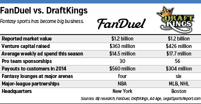 fantasy-sports-table.gif