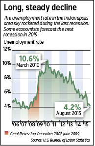 next-recession-chart.gif