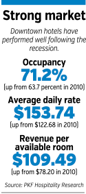 hotel-factbox.gif