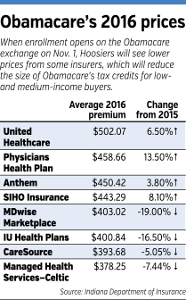 Obamacare and caresource healthcare is a rapidly changing industry