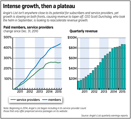 angieslist-charts.gif