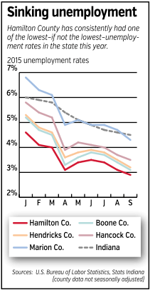 hiring-chart.gif