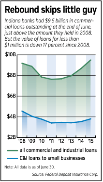 lending-chart.gif