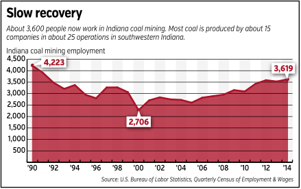 focus-coal-employment-fever.gif