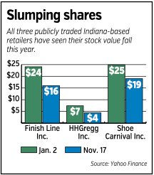 shopping-chart.gif