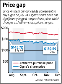 anthem-chart.gif