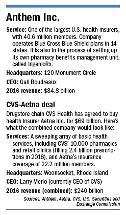 anthem factbox