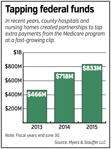 nursinghomes-chart.gif