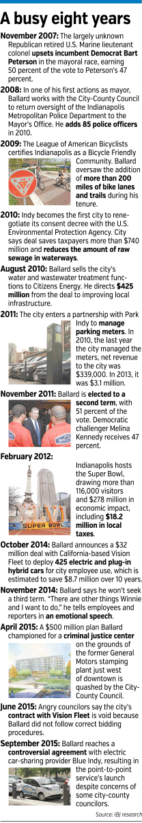 ballard-timeline.gif