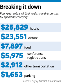 brainard-numbers.gif