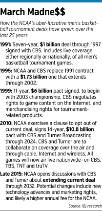 ncaa-deal-factbox.gif