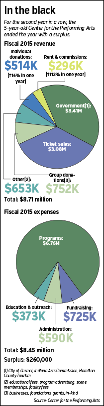 performing-chart.gif