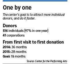 performing-factbox.gif