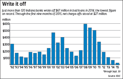 banking_chart