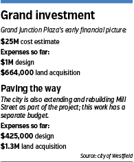 grandjunction-factbox.gif