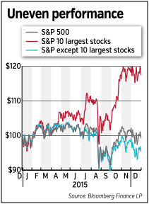 Investing fever