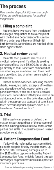 malpractice_factbox2