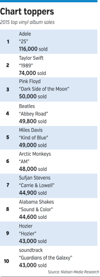 vinyl_chart