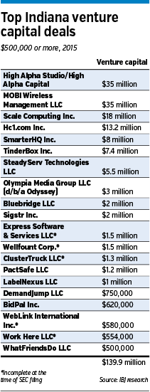 focus-vc-table.gif