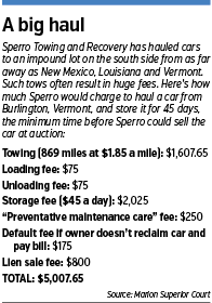 towing-factbox.gif