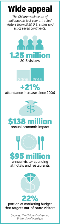 Focus CM factbox