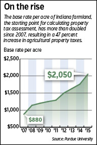 propertytaxes-chart.jpg