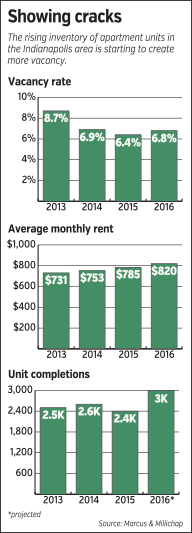 apartments-chart.jpg