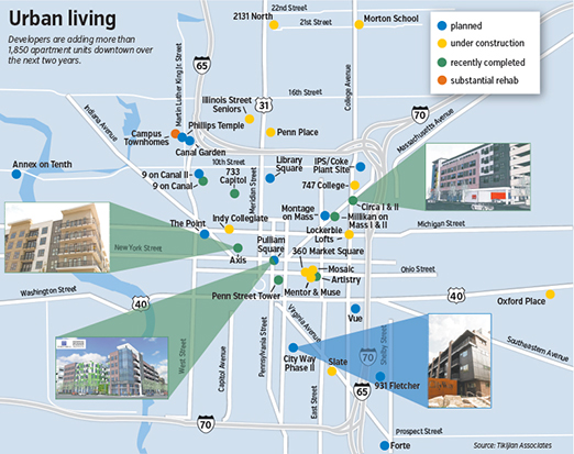 Apartment boom starts losing steam - Indianapolis Business Journal