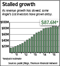 angieslist-chart.gif