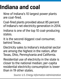 Focus Harding Street coal factbox