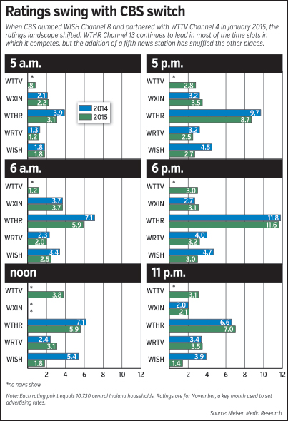 ratings-chart.jpg