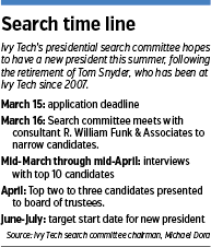 ivy-tech-timeline.gif