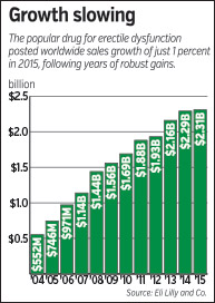 rop-cialis-chart.jpg