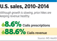 rop-cialis-numbers.jpg