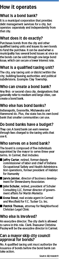 bondbank-factbox.gif