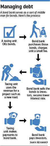 bondbank-flowchart.gif