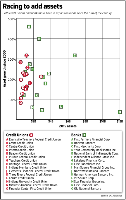 focus-credit-unions-scatter.gif