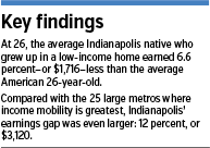 income-findings.gif