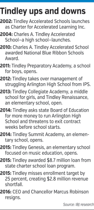 tindley-factbox.jpg