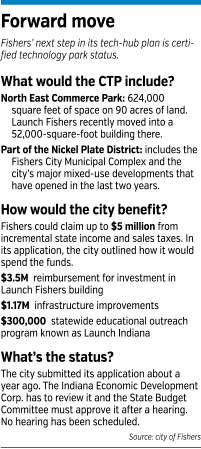 fishers-factbox.gif