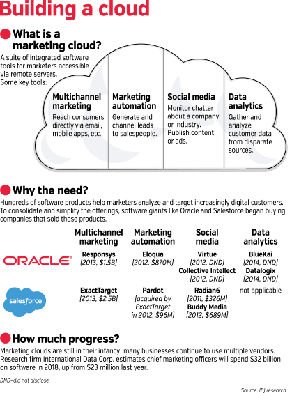 focus-marketing-cloud-info.gif
