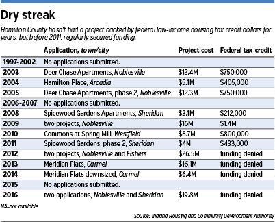 affordable-table-.gif