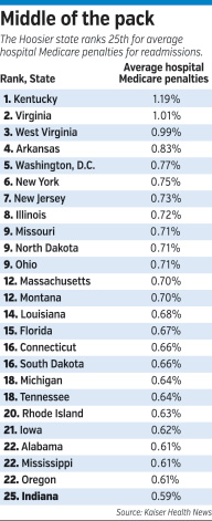 hospitals-ranking-rop-040416.jpg