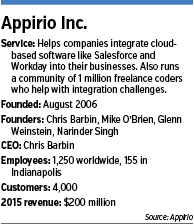 appirio-factbox.gif