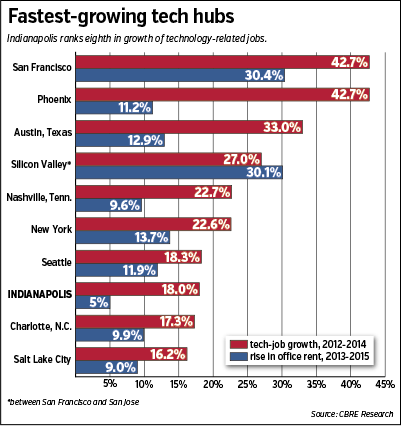 techgrowth-bars.gif