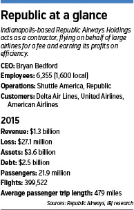 republic-factbox