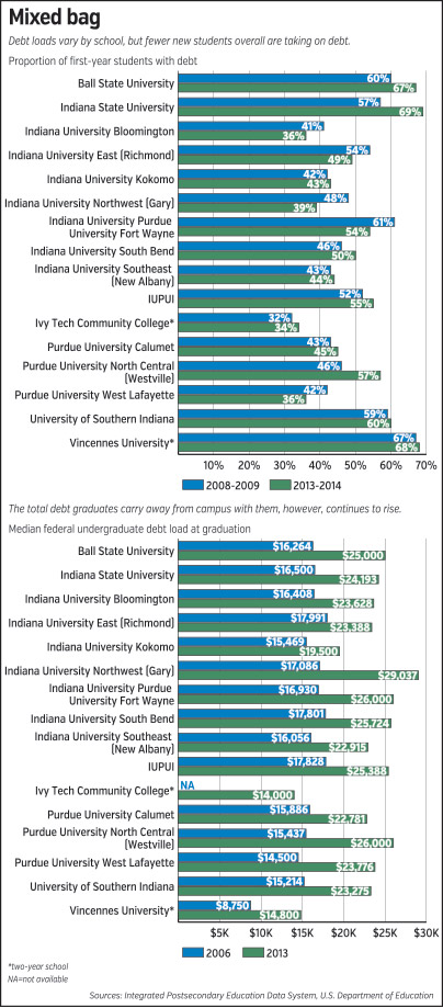 rop-studentdebt-barchart.jpg