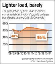 rop-studentdebt-graph.jpg