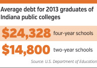 rop-studentdebt-numbers