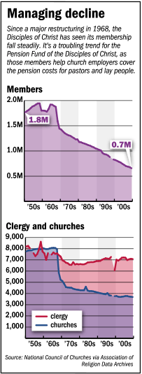 focus-clergy-church-fevers.gif